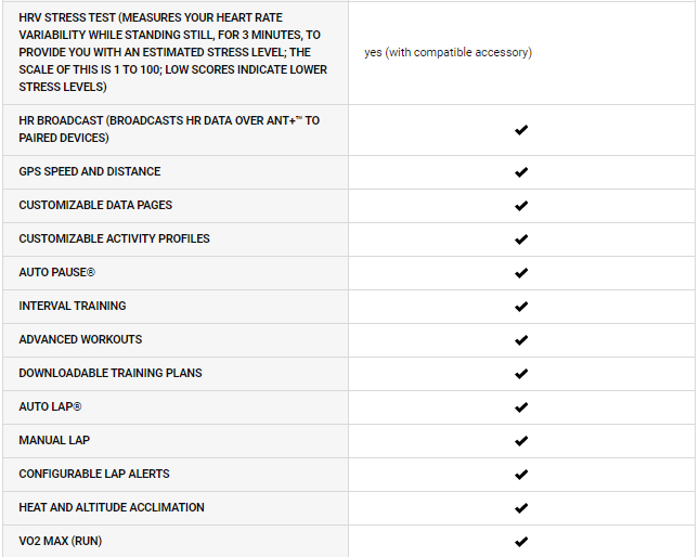 Specifications of the Garmin Forerunner 745